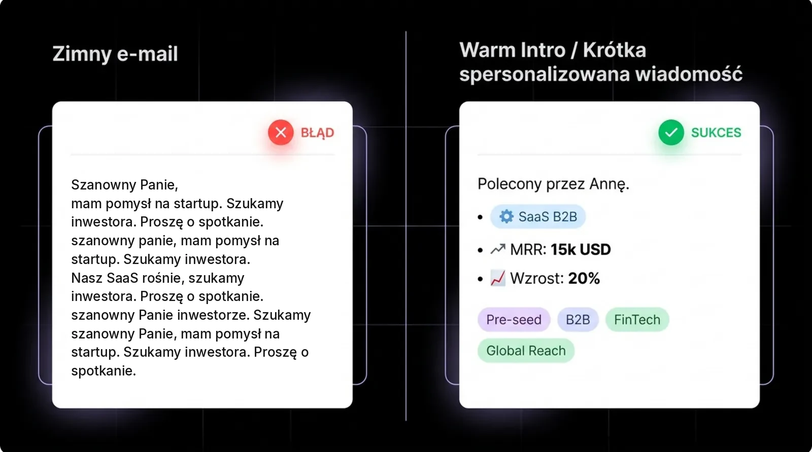 Porównanie zimnego, chaotycznego e-maila do inwestora ze zwięzłą wiadomością z warm intro, MRR i wzrostem