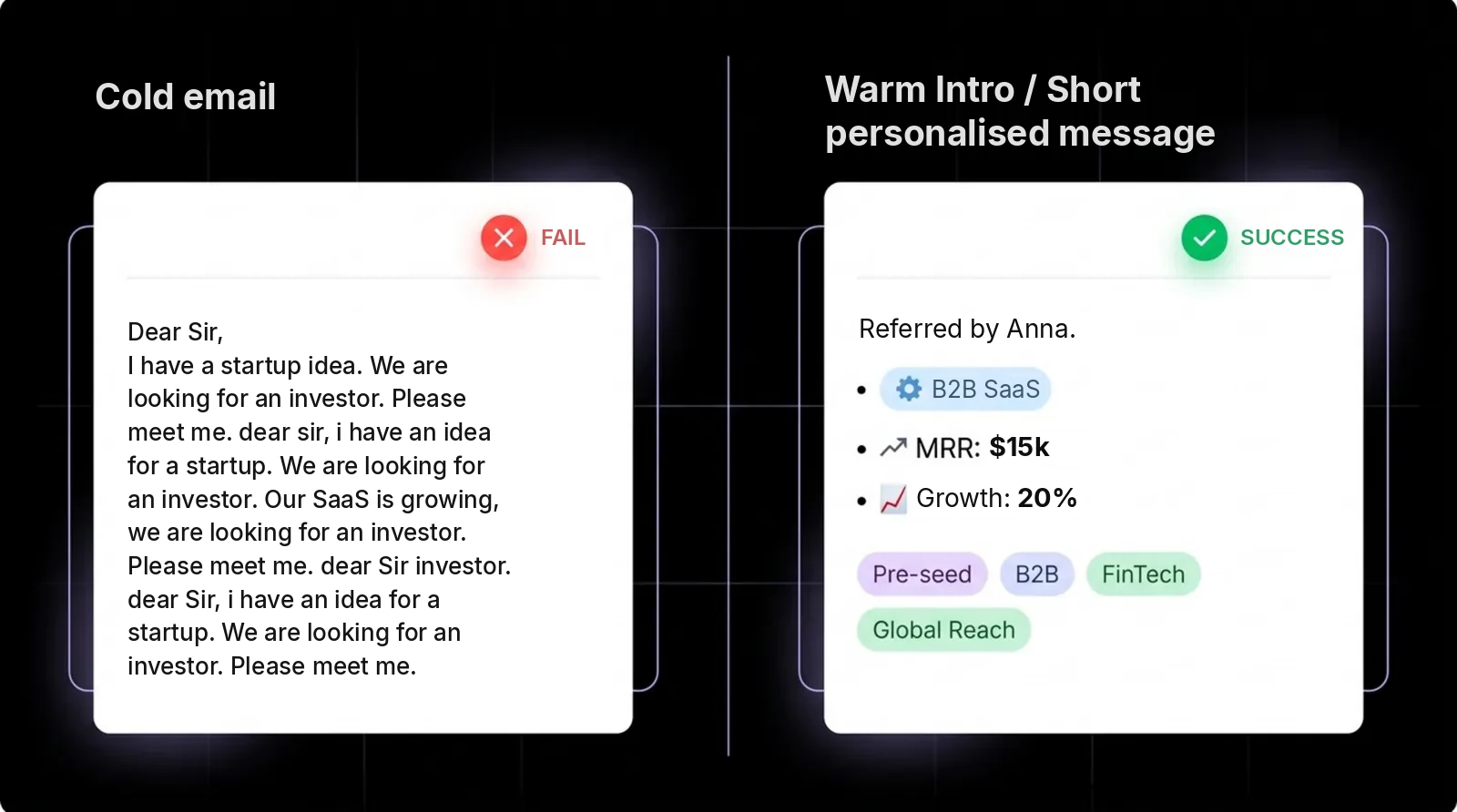 Comparison of a messy cold email to an investor with a short warm intro message showing MRR and growth