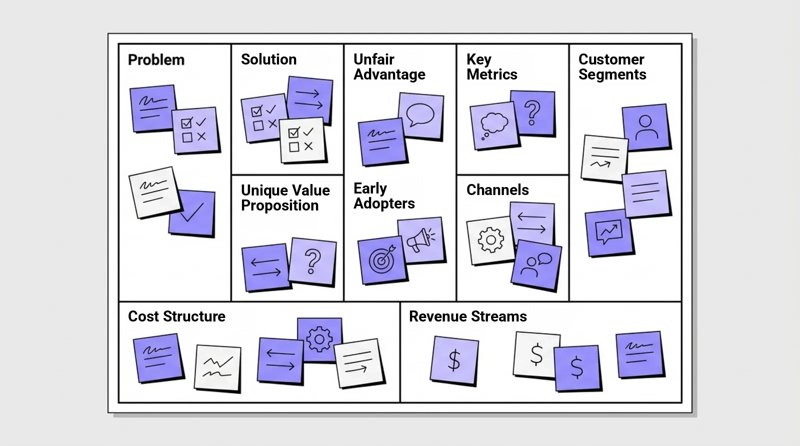 Lean Canvas template: problem, solution, value proposition, metrics, channels, customer segments, costs and revenue