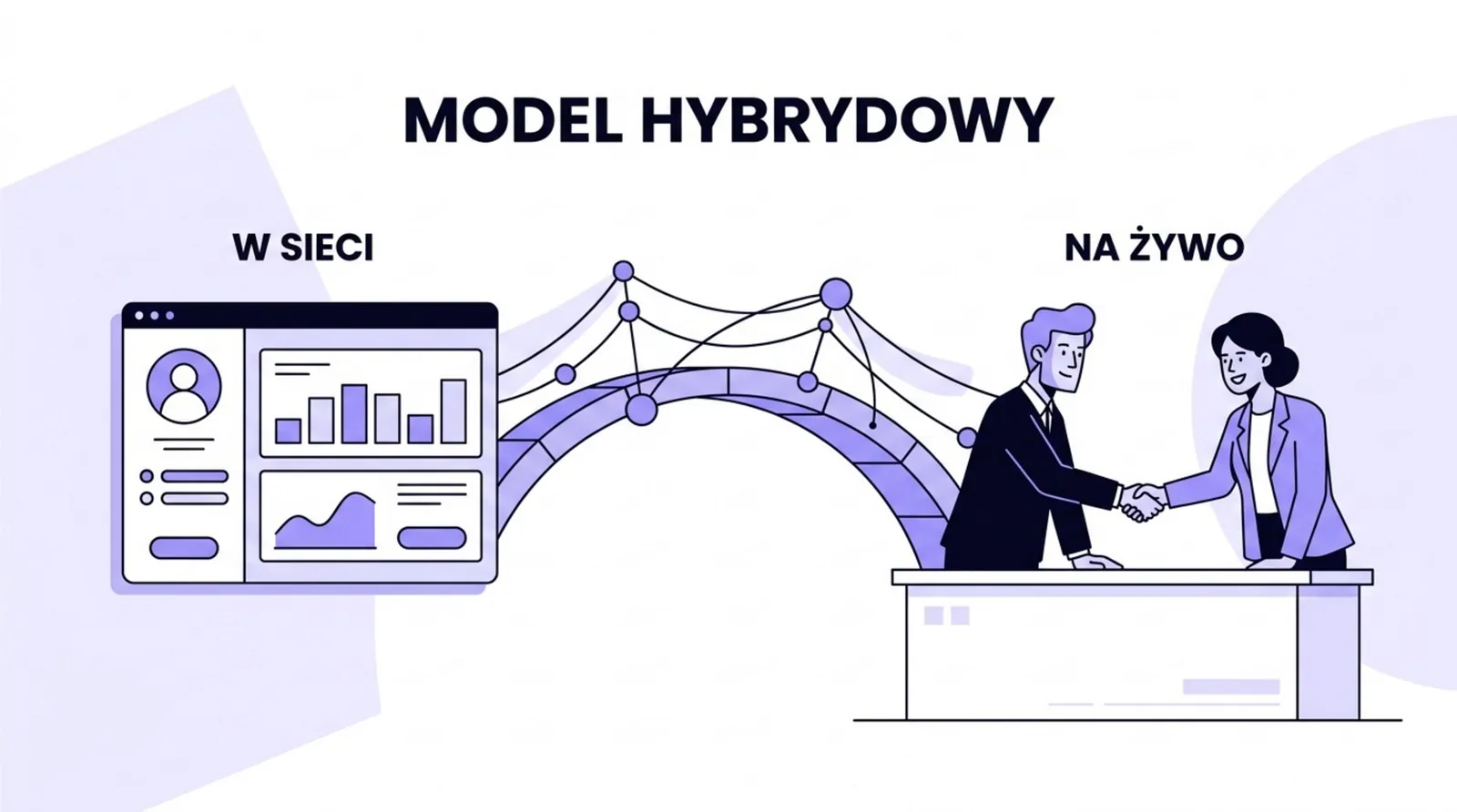 Model hybrydowy networkingu: most łączący działania w sieci z rozmowami i spotkaniami na żywo