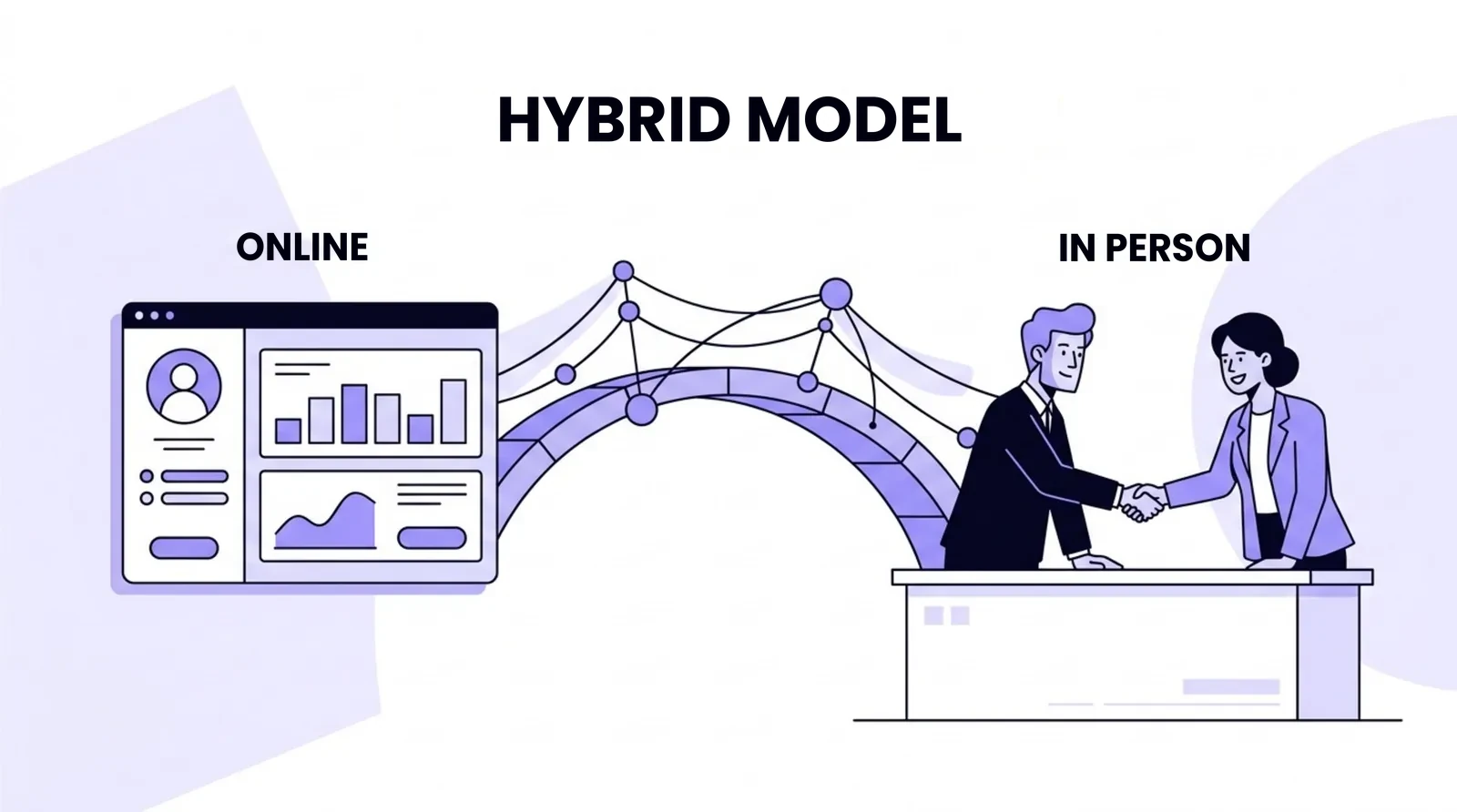 Hybrid networking model: a bridge connecting online activity with in-person conversations and meetings