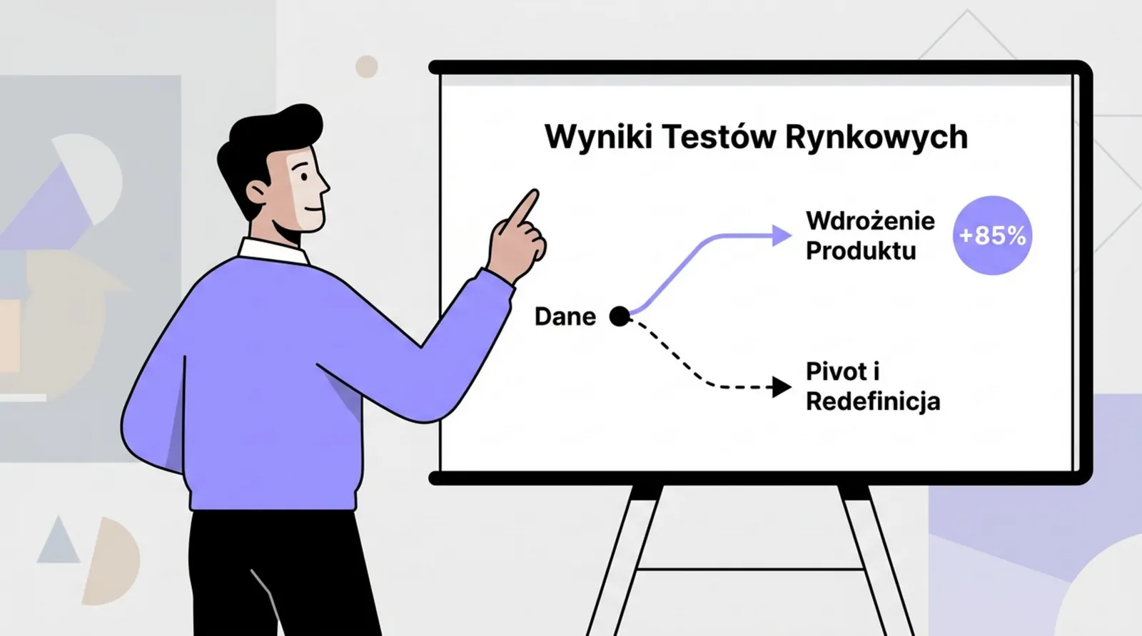 Founder przy tablicy z wynikami testów rynkowych: dane prowadzą do wdrożenia produktu albo do pivotu