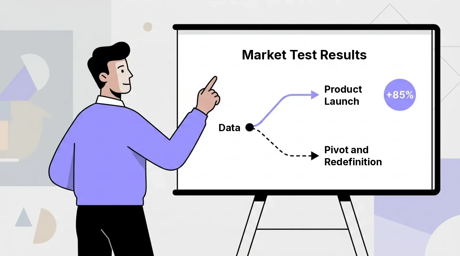 Founder at a board showing market test results: the data leads either to launching the product or to a pivot
