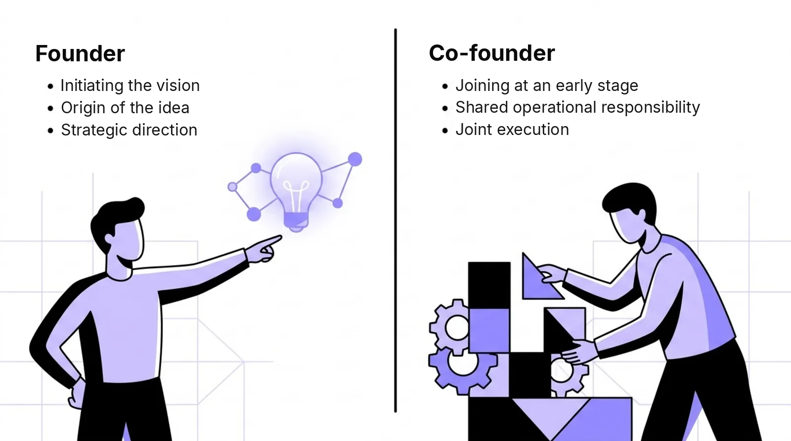 Illustration comparing a founder, who initiates the vision and the idea, with a co-founder, who jointly executes the project